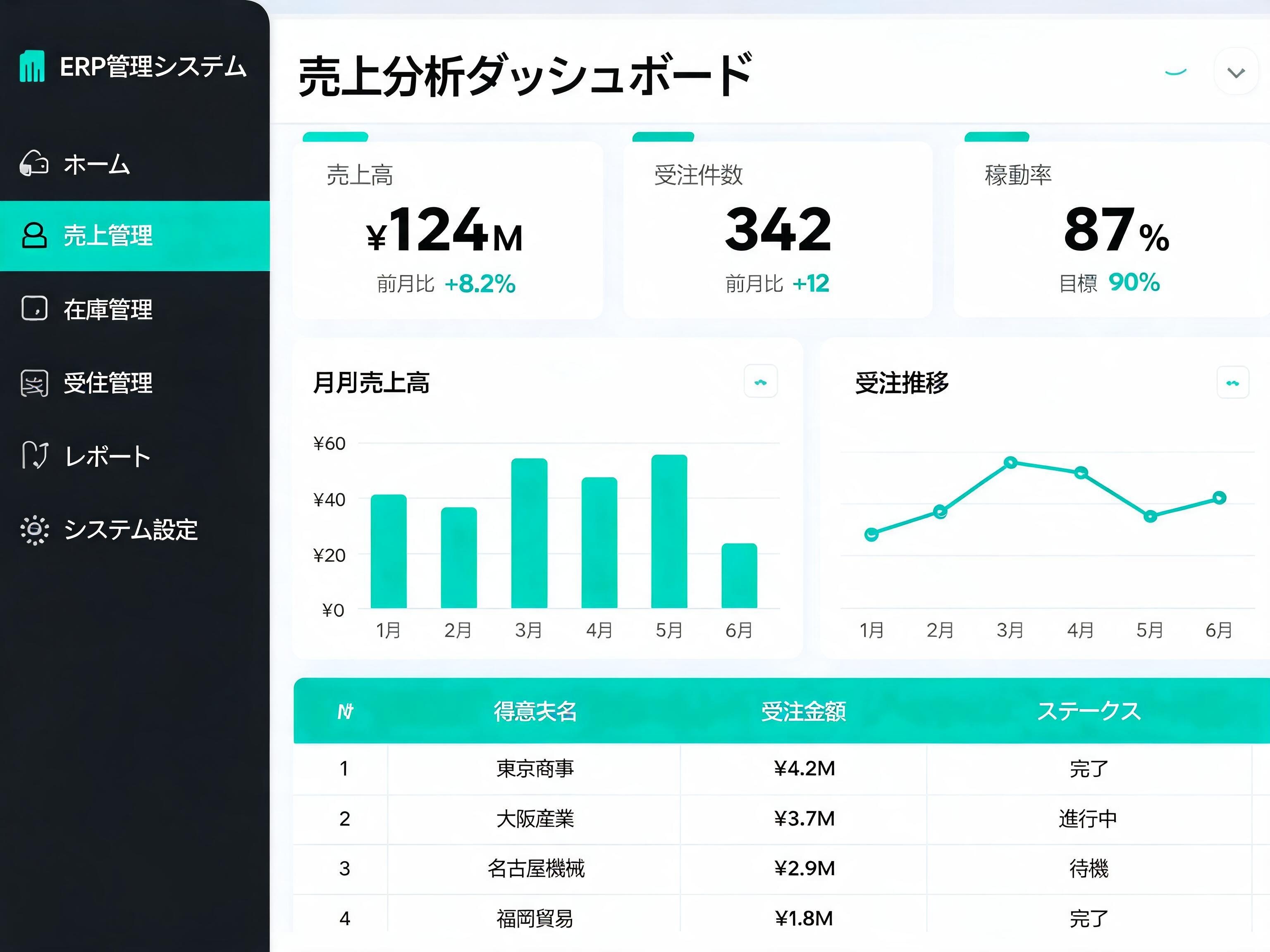 goodERP ダッシュボード画面イメージ