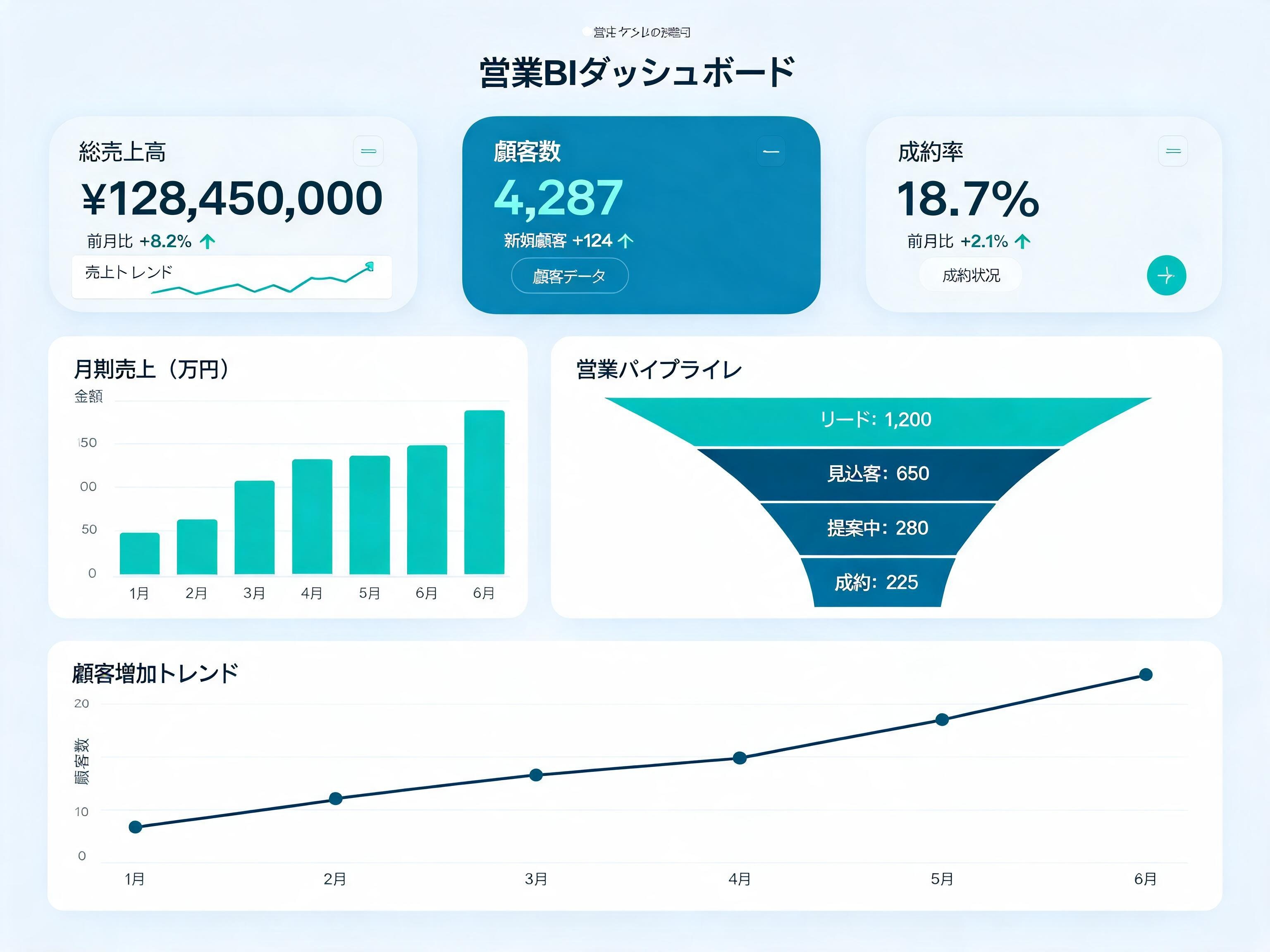 経営ダッシュボードのイメージ