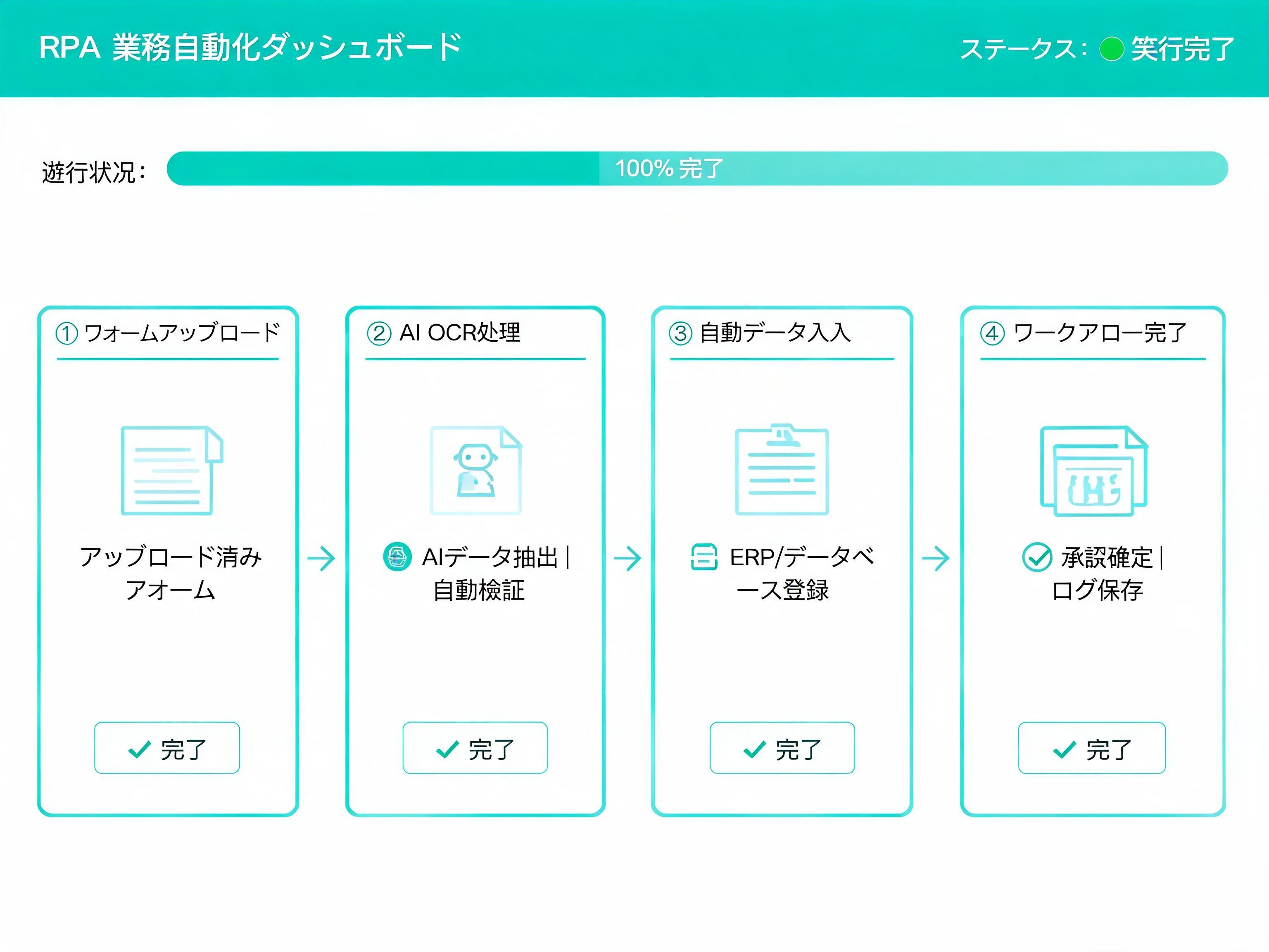 業務自動化のイメージ
